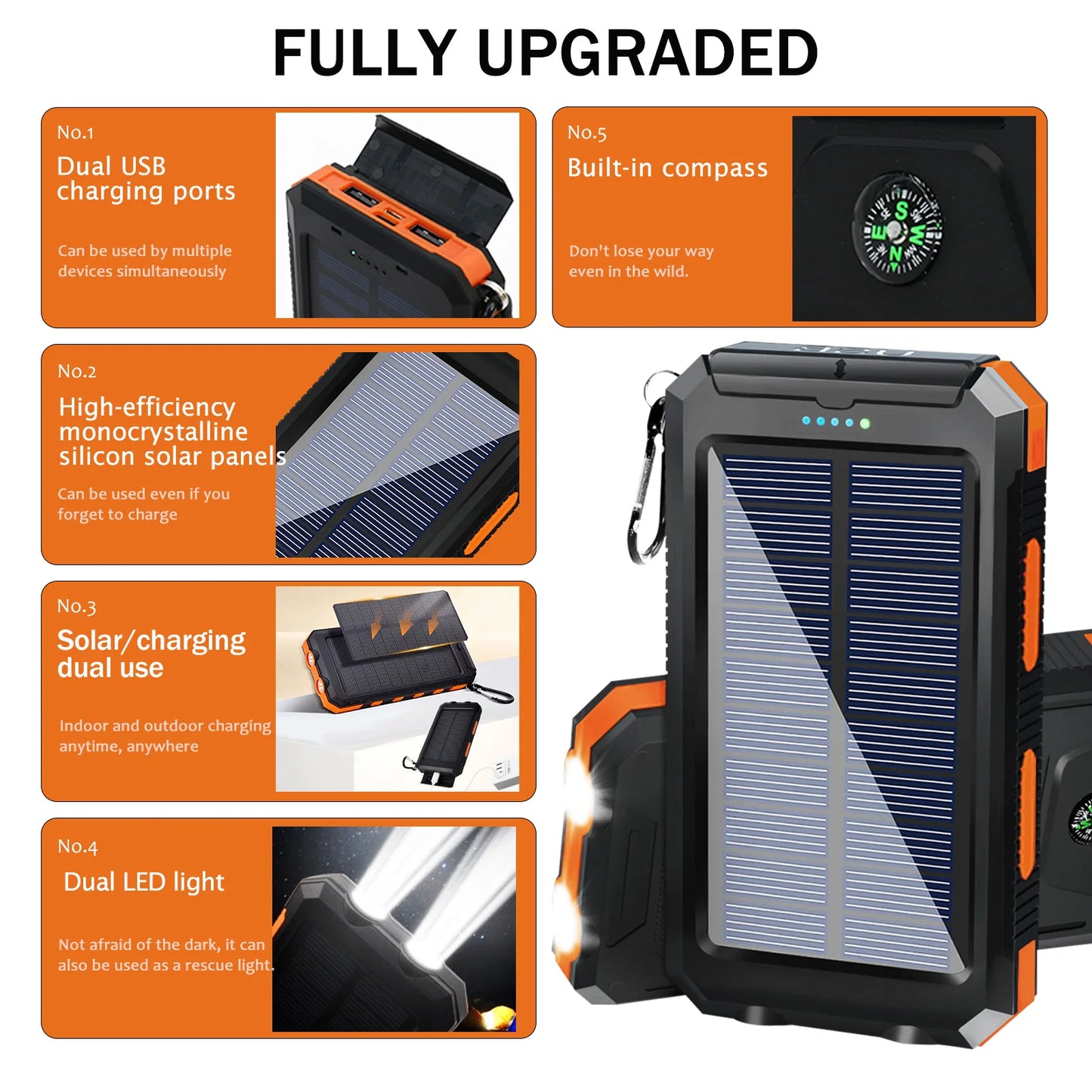 Solar Power Bank 20000mAh Waterproof Charger With Dual USB Ports Quick Charge 3.0 Compatible For Outdoor Adventures