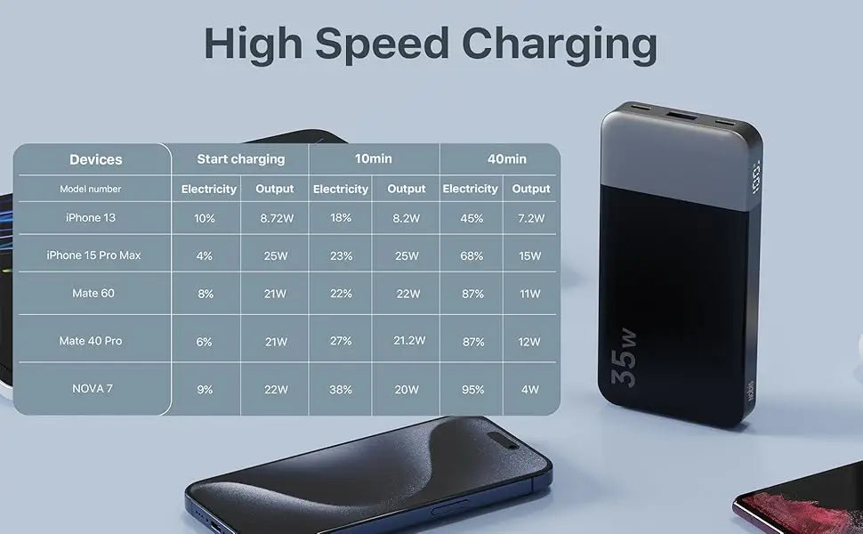 N3510 Slim Power Bank 10000mAh 35W Fast Charge Portable Charger