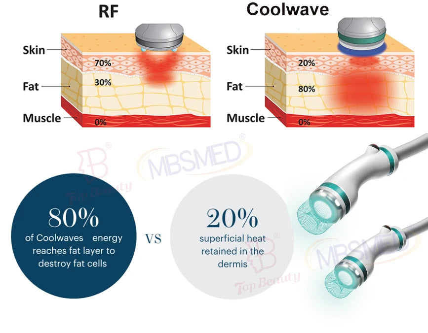 EMSZERO Coolwave Body Shaping Machine For Slimming And Fat Burn