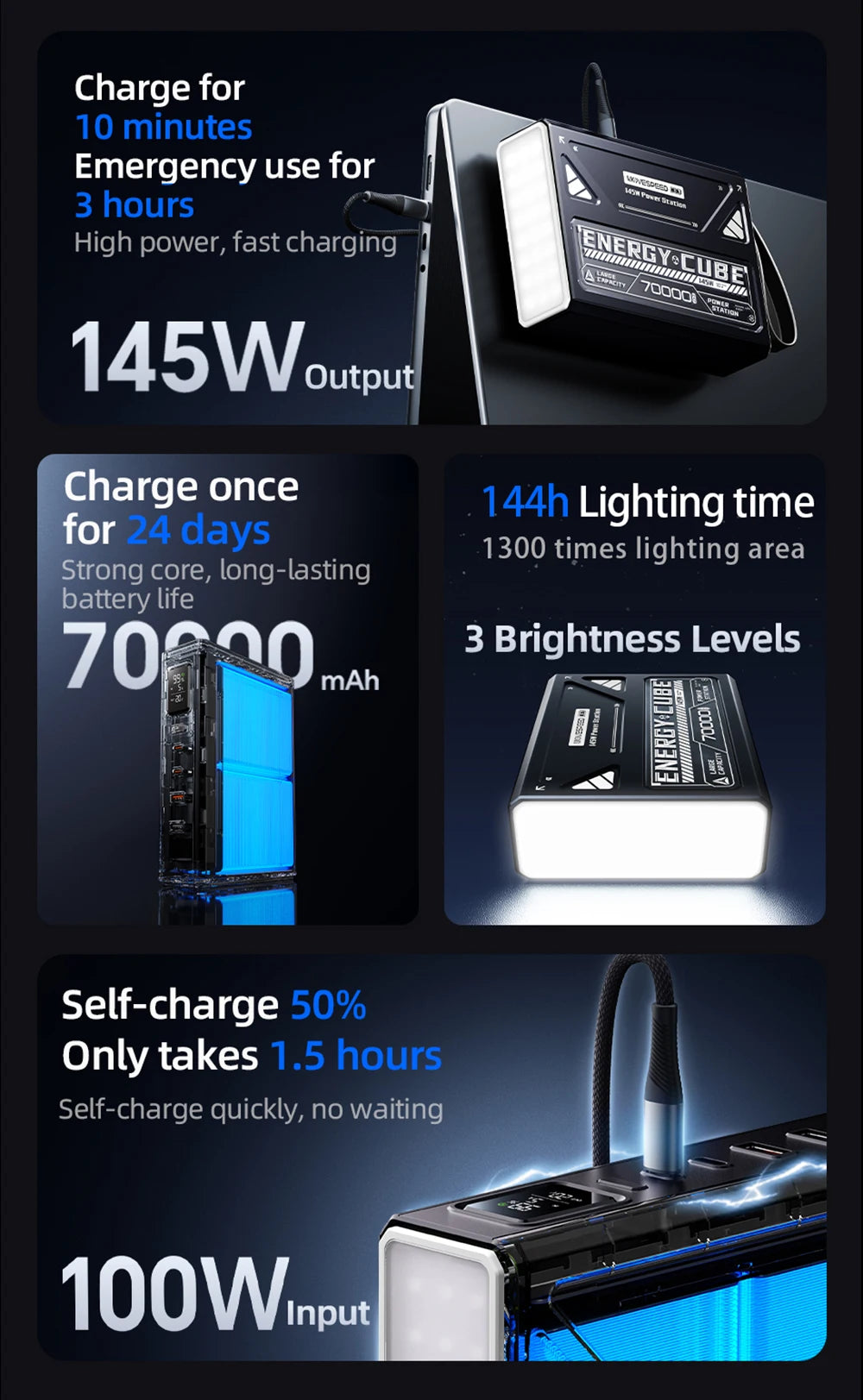 Movespeed Z70 Pro 70000mAh PowerBank 140W Fast Charge MacBook Pro