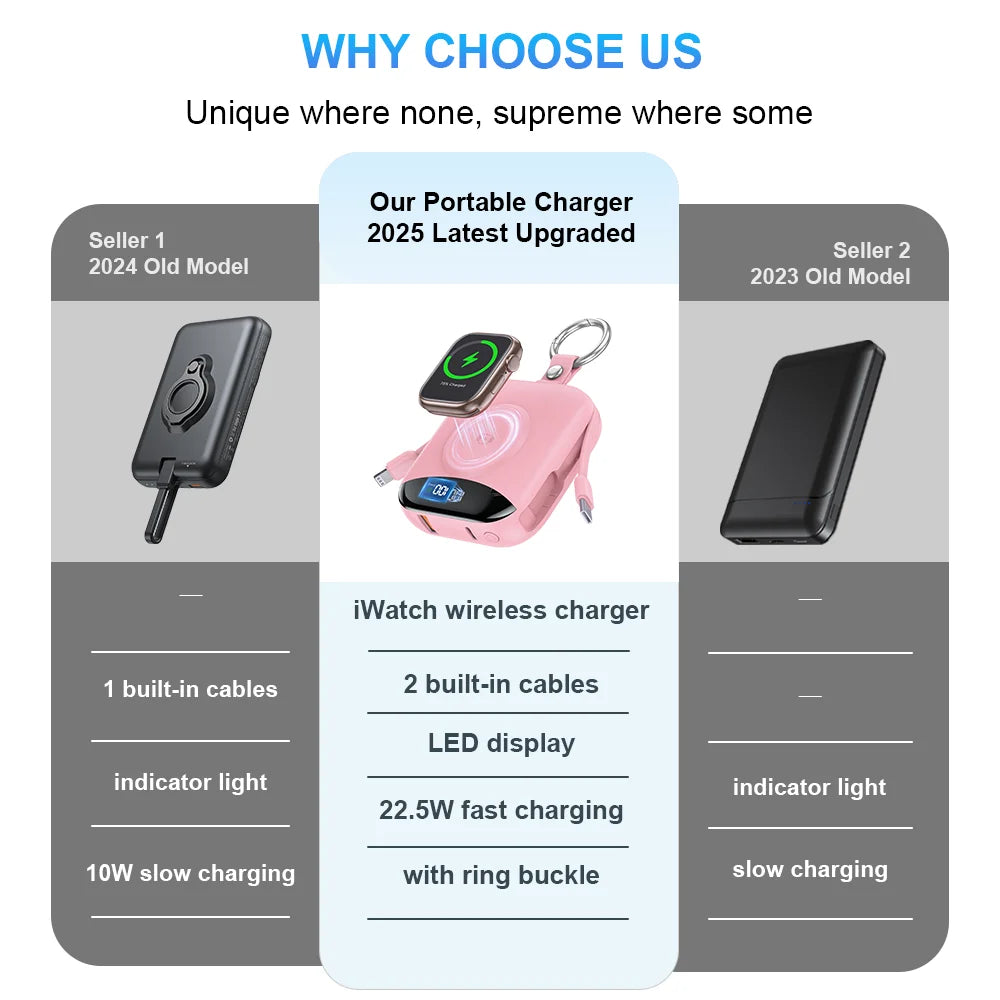10000mAh 22.5W Fast Charging Power Bank With Built In Cables Dual Output Lightning USB C USB A And Wireless Charging