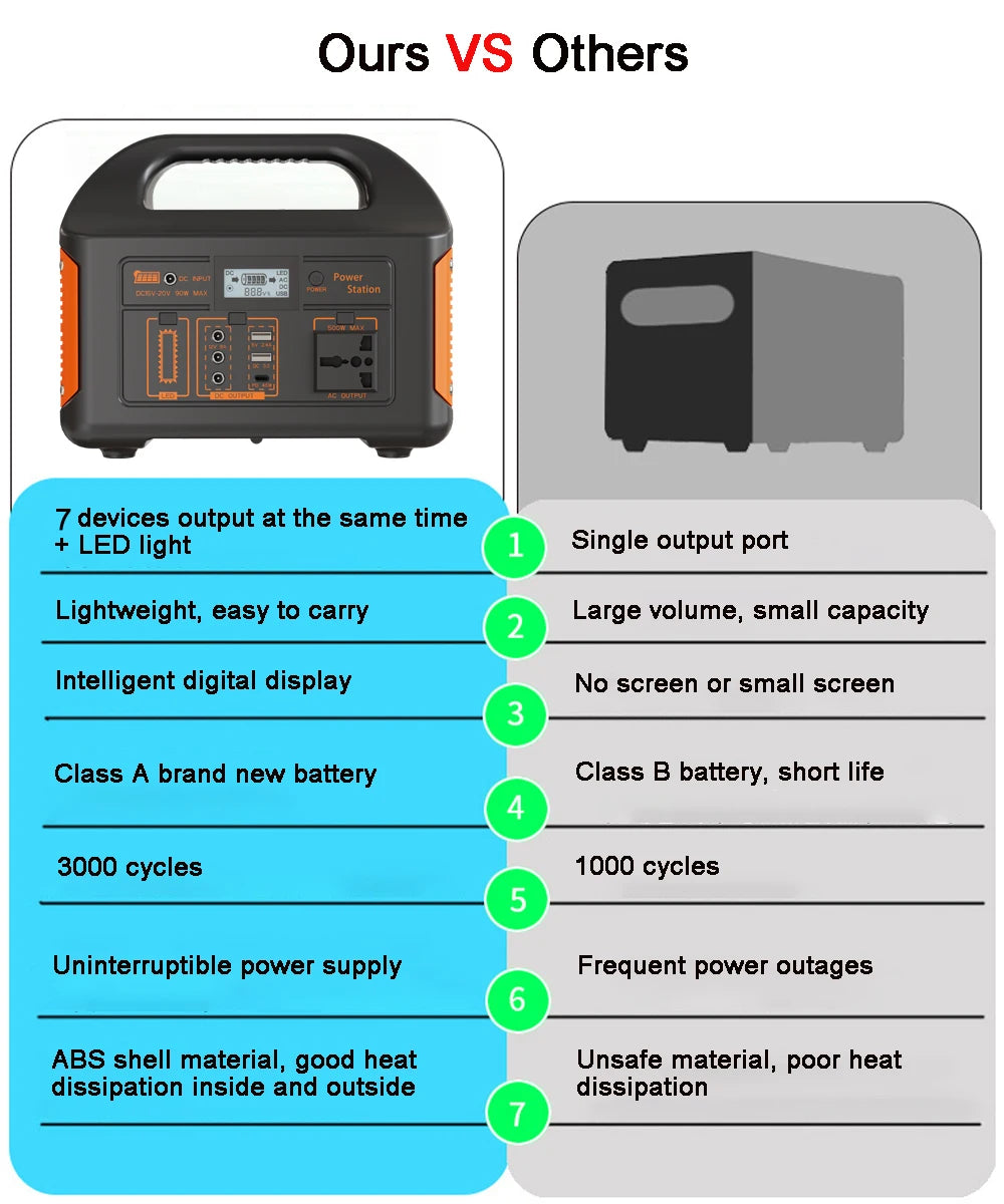 Jsdsolar Gaiaray 300W Portable Power Station 110V 460.8Wh Solar Generator