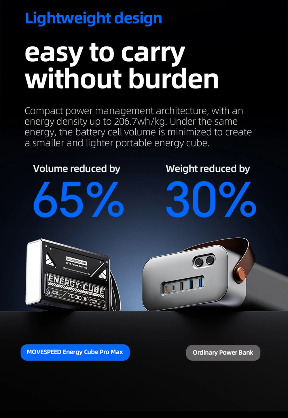 Movespeed Z70 Pro 70000mAh PowerBank 140W Fast Charge MacBook Pro