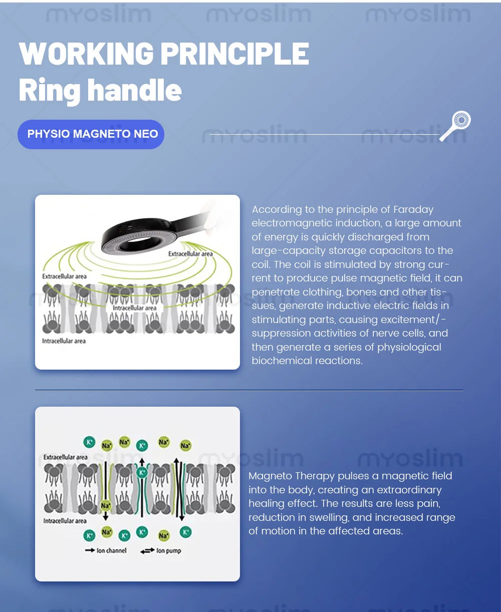 EMSZERO Magnet Therapy PEMF Device For Pain Relief And Recovery