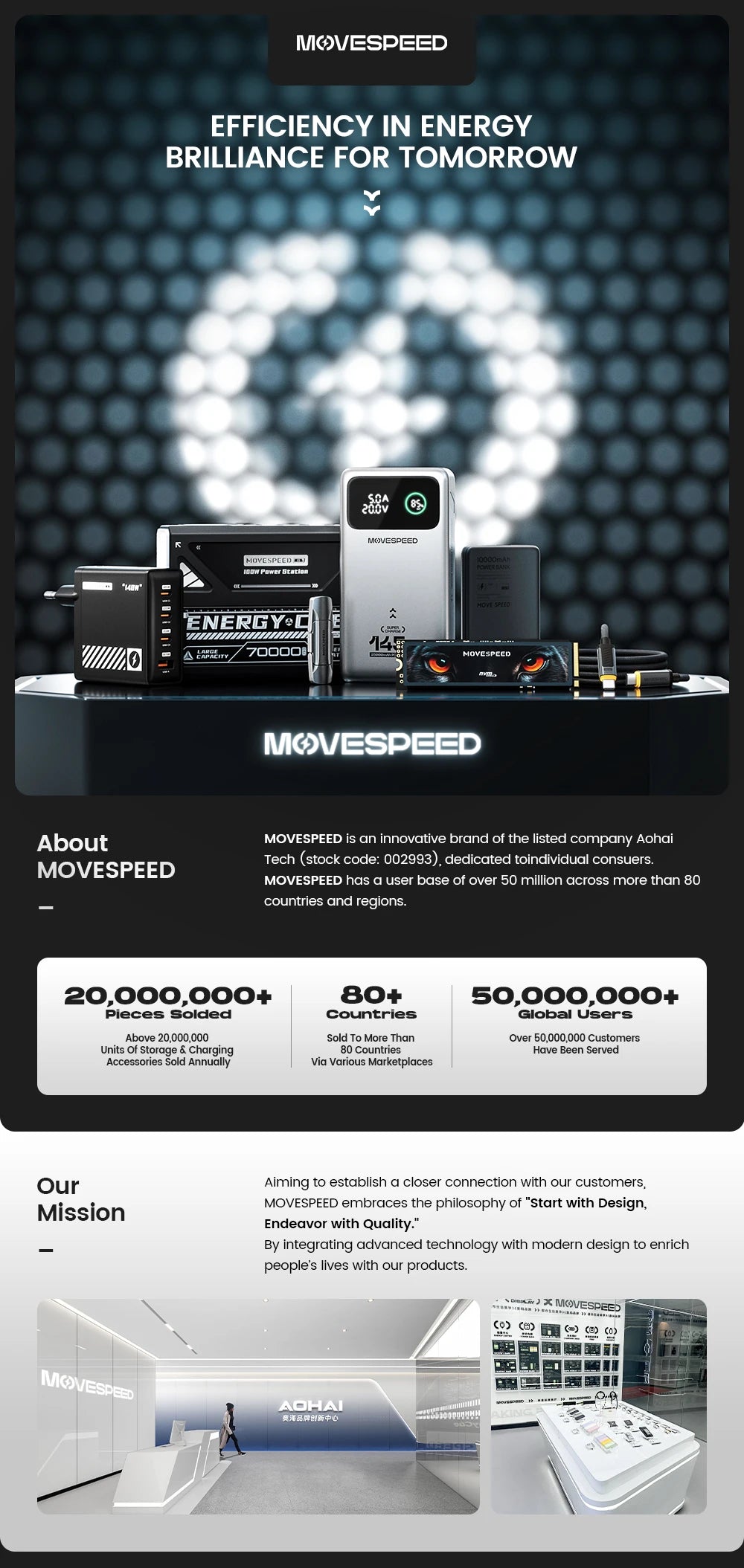 MOVESPEED Z70 Pro 140W PowerBank 70000mAh PD Fast Charger Laptop