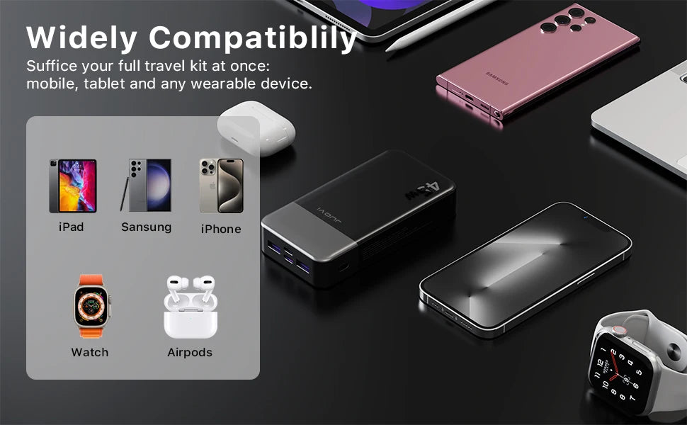 Fast Charging Power Bank 20000mAh 45W With LED Display