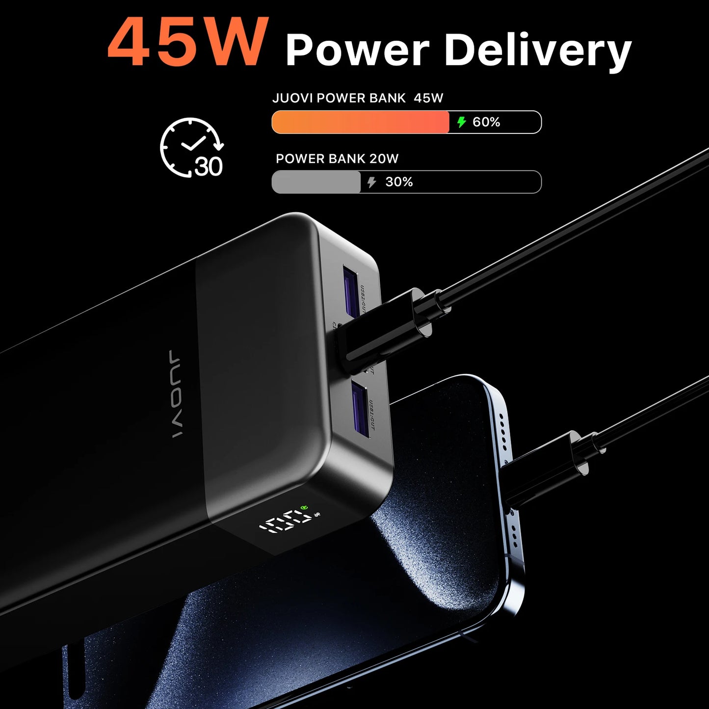 Fast Charging Power Bank 20000mAh 45W With LED Display