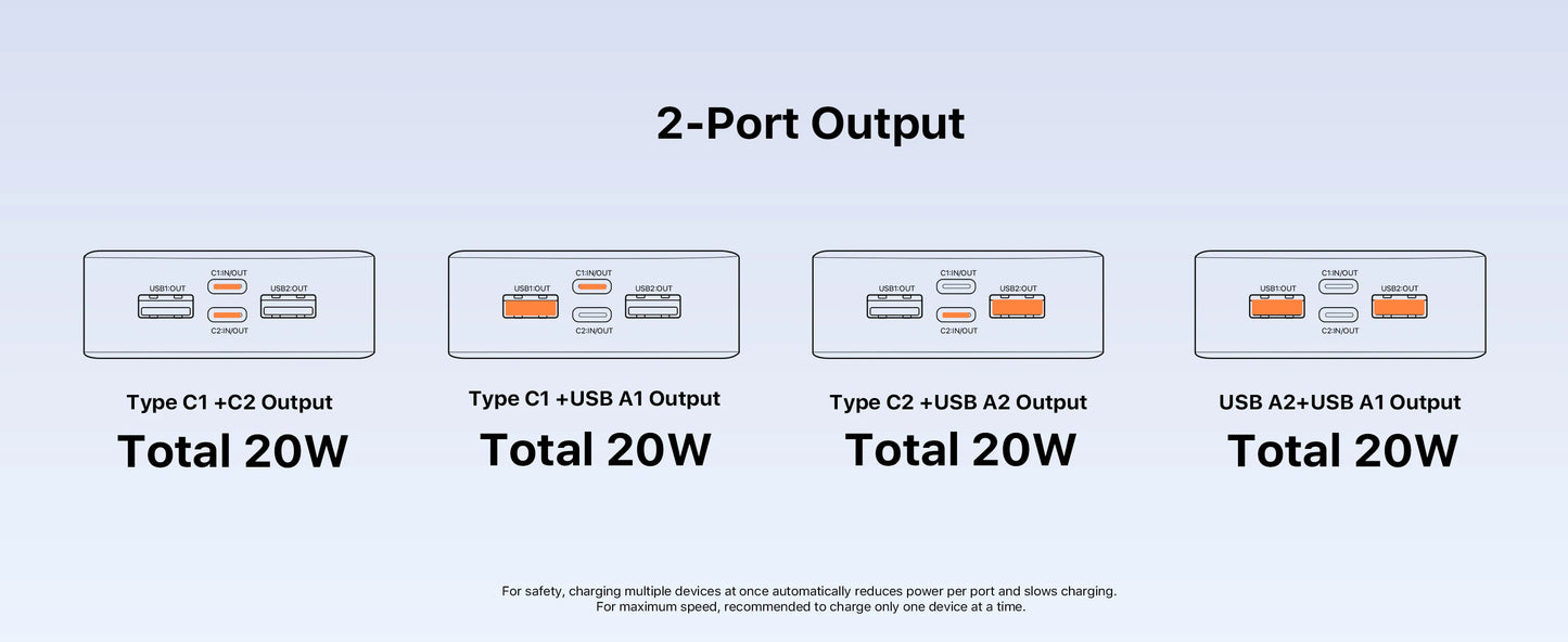 20000mAh 65W Laptop Power Bank PD3.0 Fast Charger for MacBook