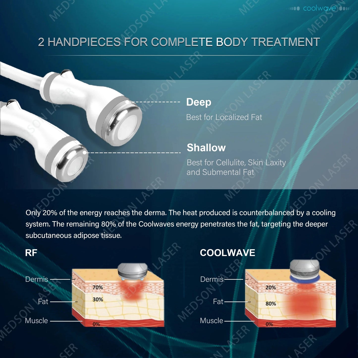 EMSZERO Coolwave Body Shaping Machine For Slimming And Fat Burn
