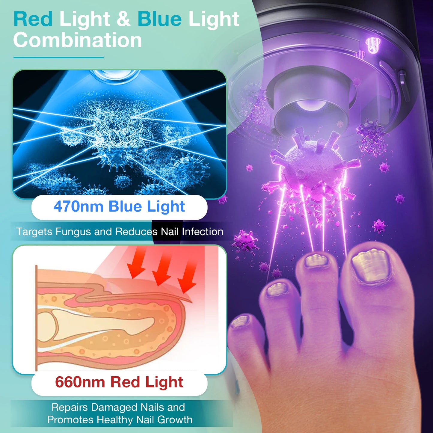 KTS Nail Fungus Photonic Therapy Device for Fingertips and Toes with 36 LED Array 12 Blue 470nm and 24 Red 650nm
