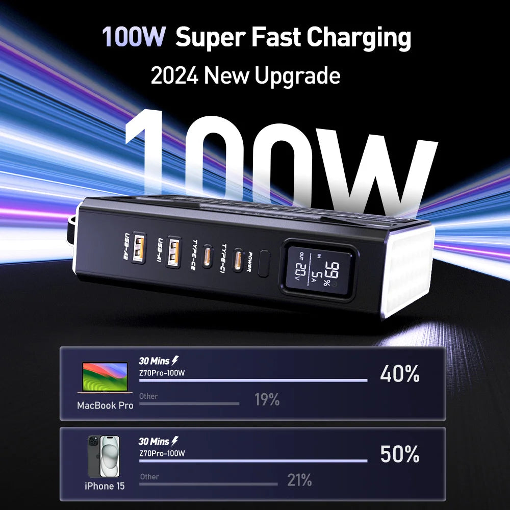 Movespeed Z70 Pro 70000mAh PowerBank 140W Fast Charge MacBook Pro