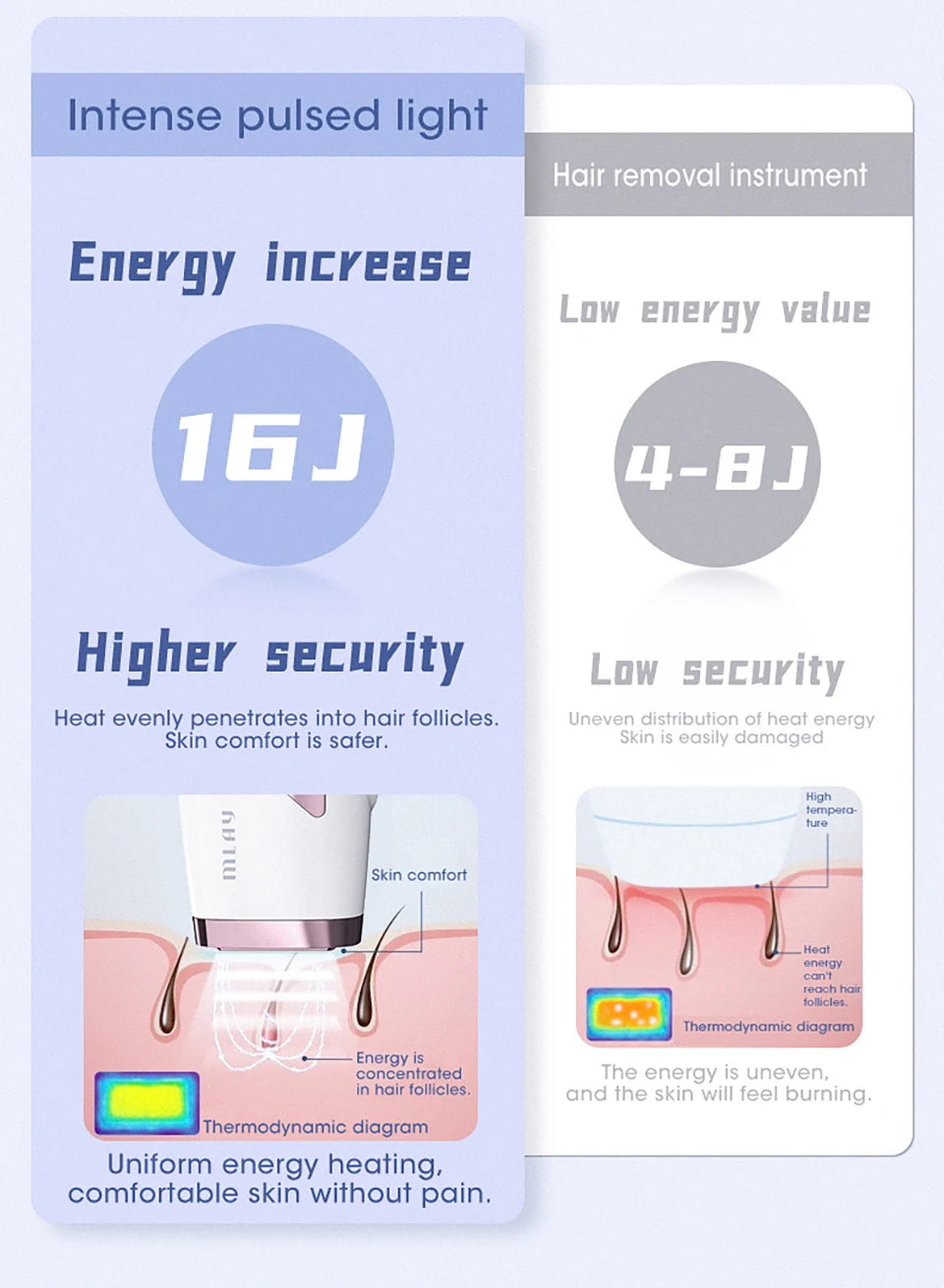 MLAY T4 IPL Laser Hair Removal Epilator For Home Use