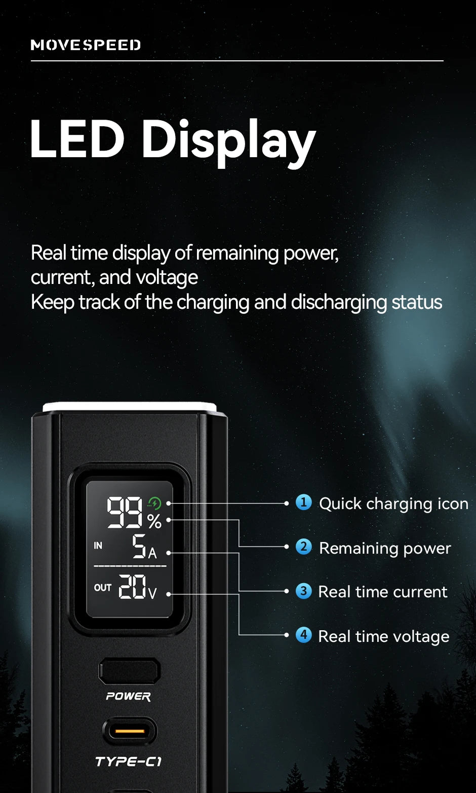 MOVESPEED Z70 Pro 140W PowerBank 70000mAh PD Fast Charger Laptop