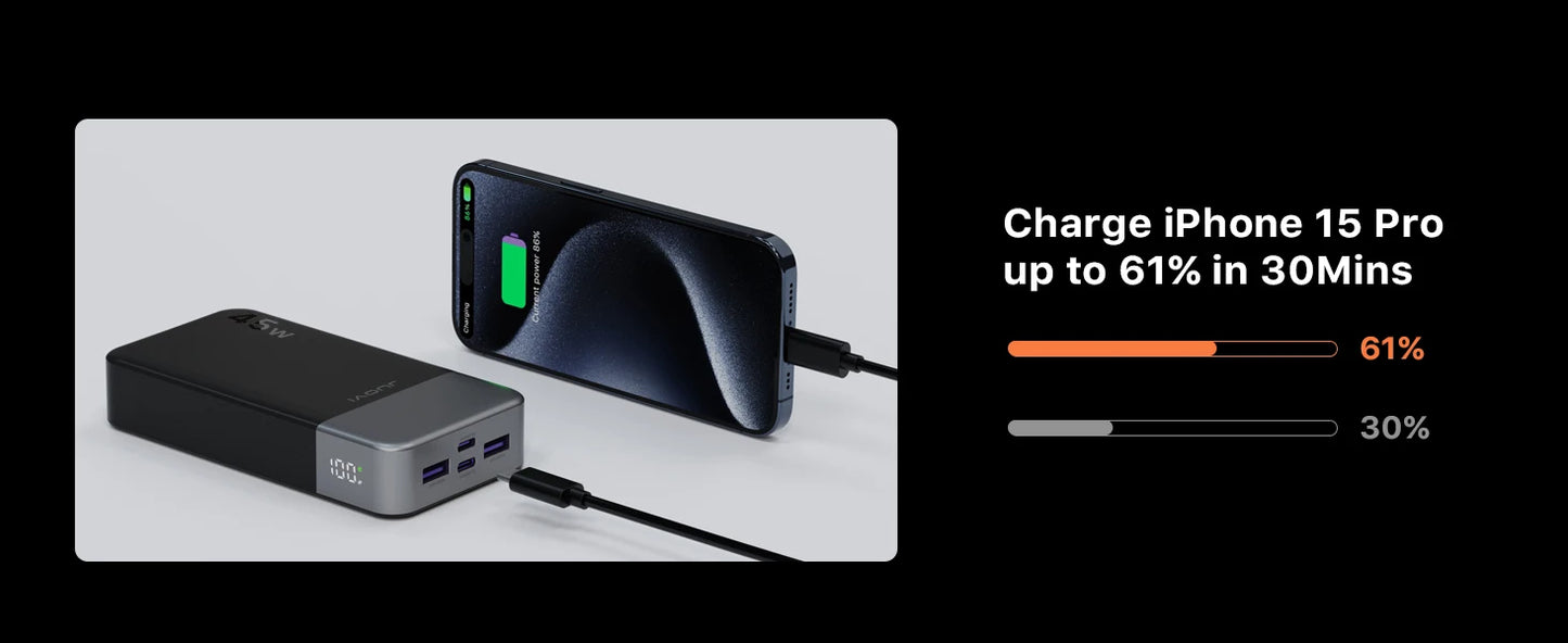 Fast Charging Power Bank 20000mAh 45W With LED Display