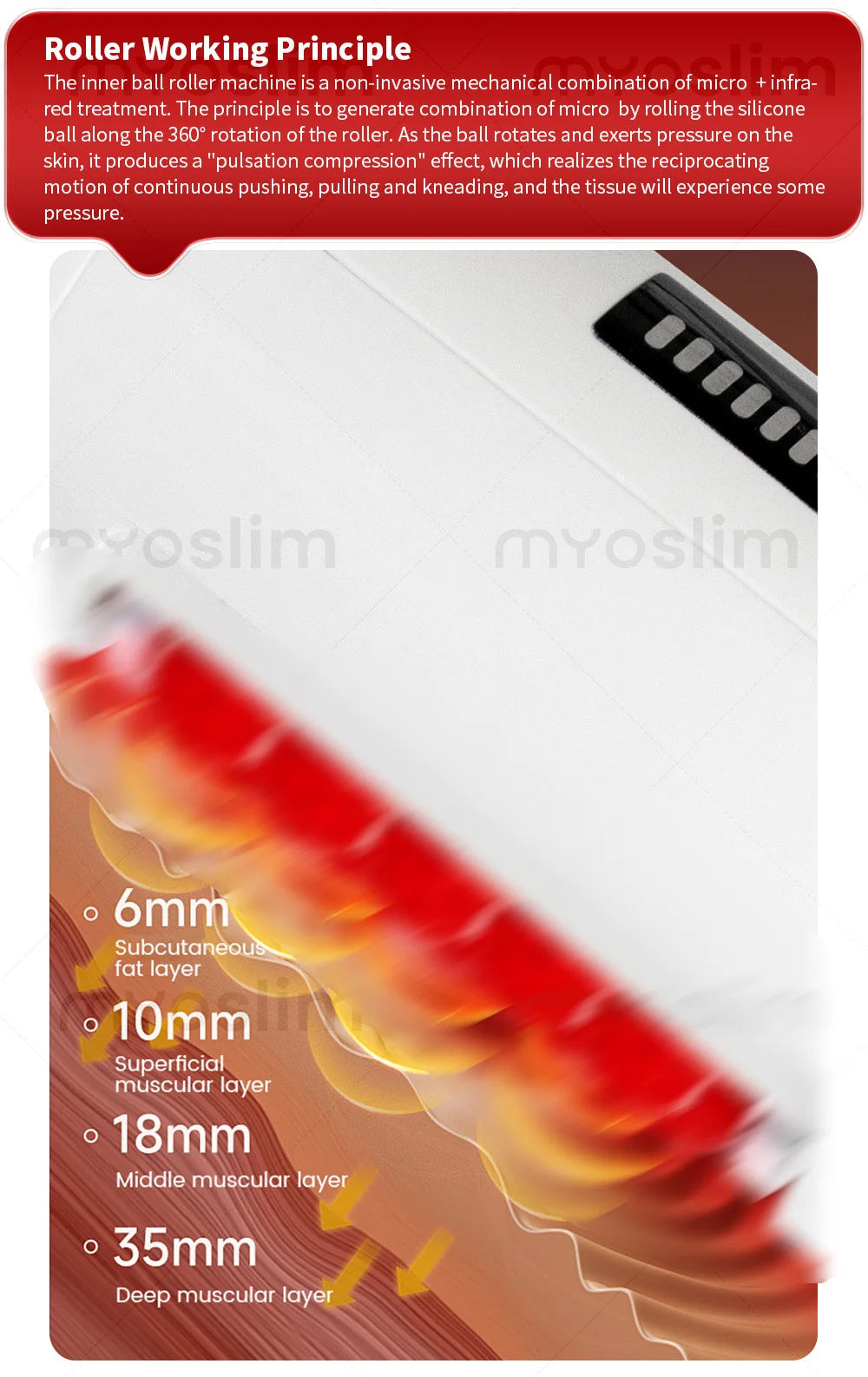 Myoslim 360 Inner Ball Roller EMS Body Contouring Device