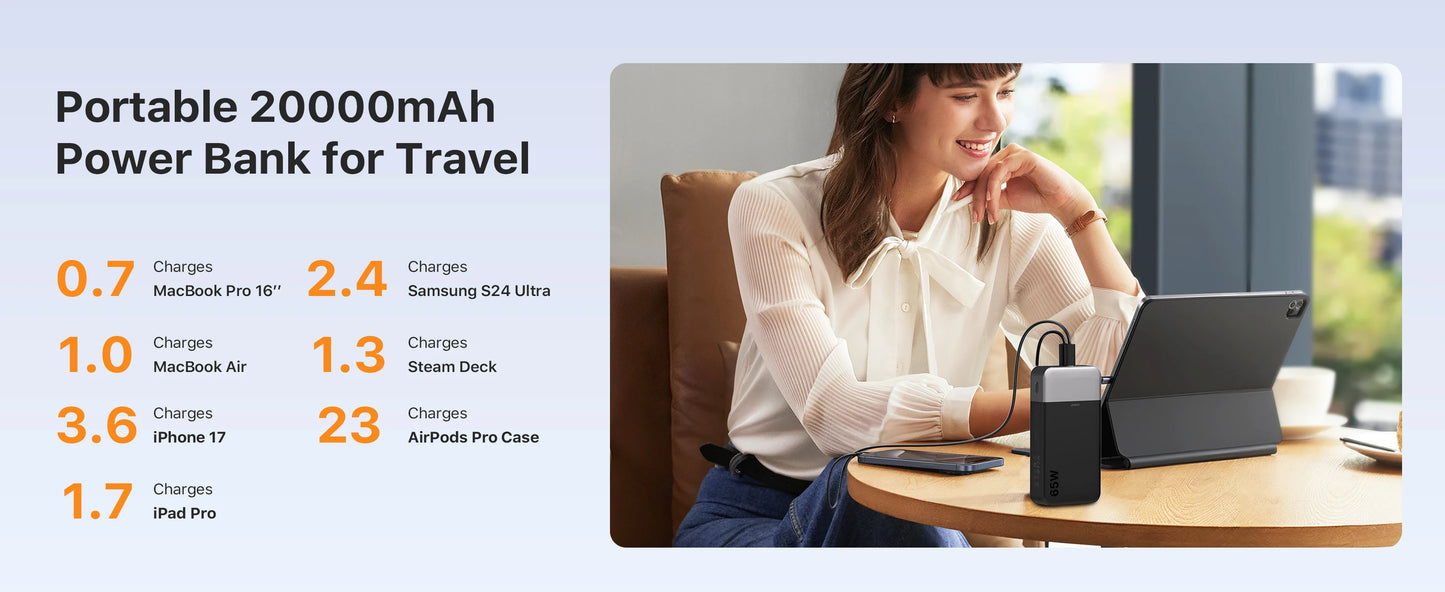 20000mAh 65W Laptop Power Bank PD3.0 Fast Charger for MacBook