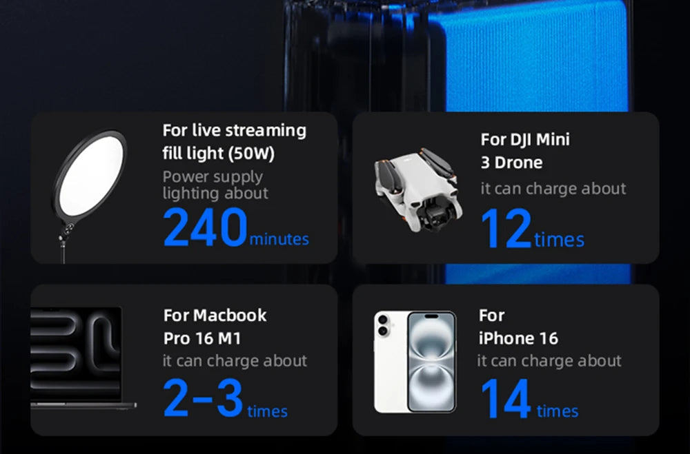 Movespeed Z70 Pro 70000mAh PowerBank 140W Fast Charge MacBook Pro