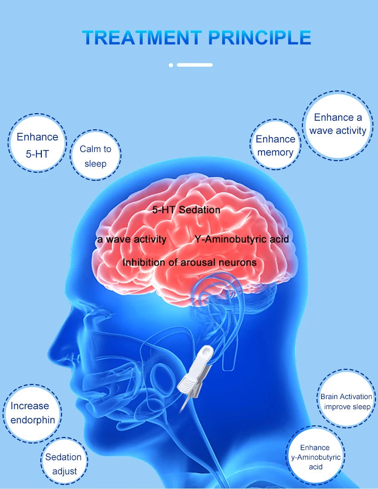 ATANG CES Insomnia Device For Cranial Electrotherapy Stimulation