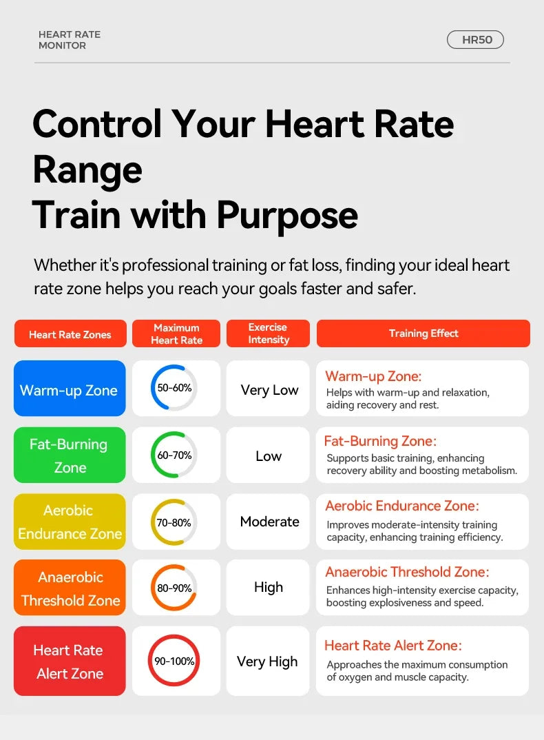 iGPSPORT HR50 Heart Rate Sensor IPX7 Waterproof For Bike Computer And Running