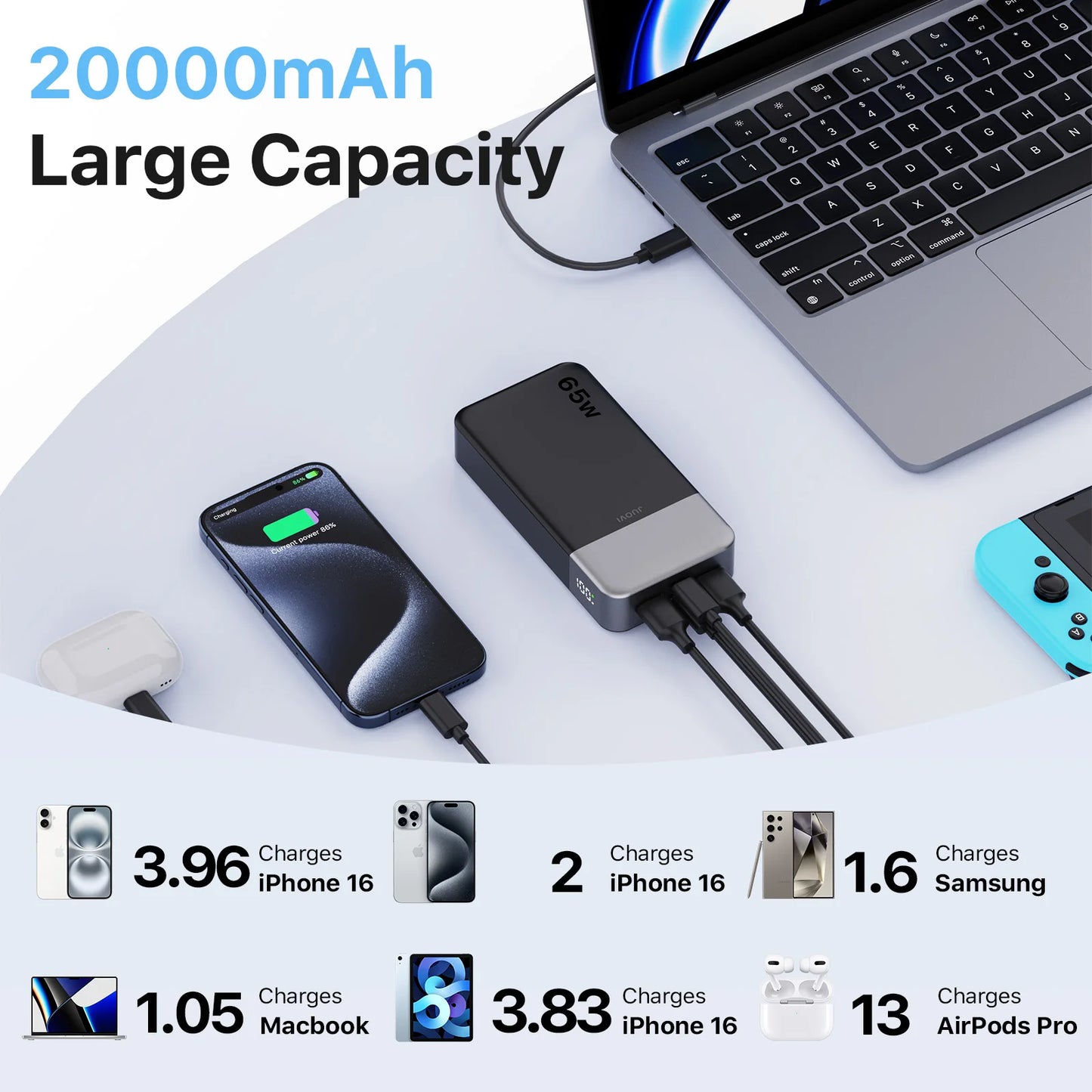 20000mAh 65W Laptop Power Bank PD3.0 Fast Charger for MacBook