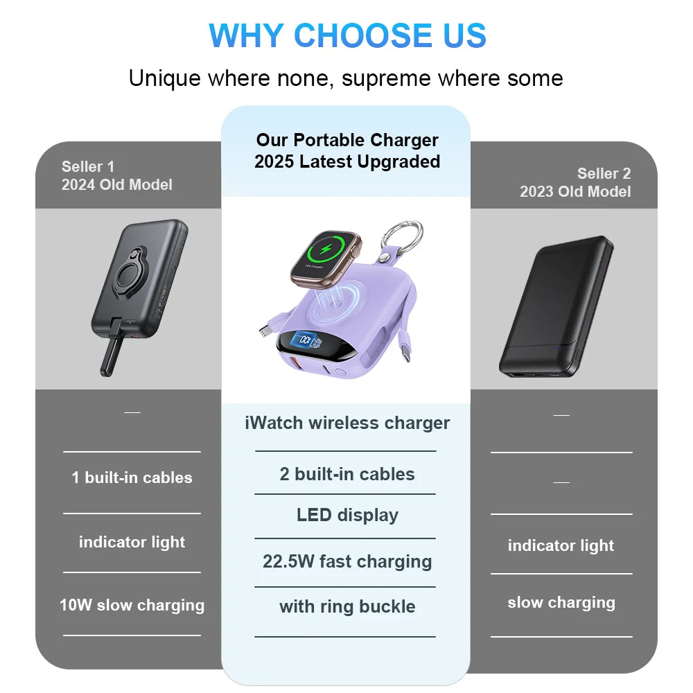 10000mAh Apple Watch Wireless Power Bank With Lightning USB Cables