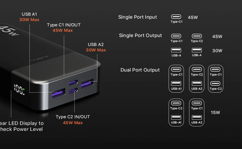 Fast Charging Power Bank 20000mAh 45W With LED Display