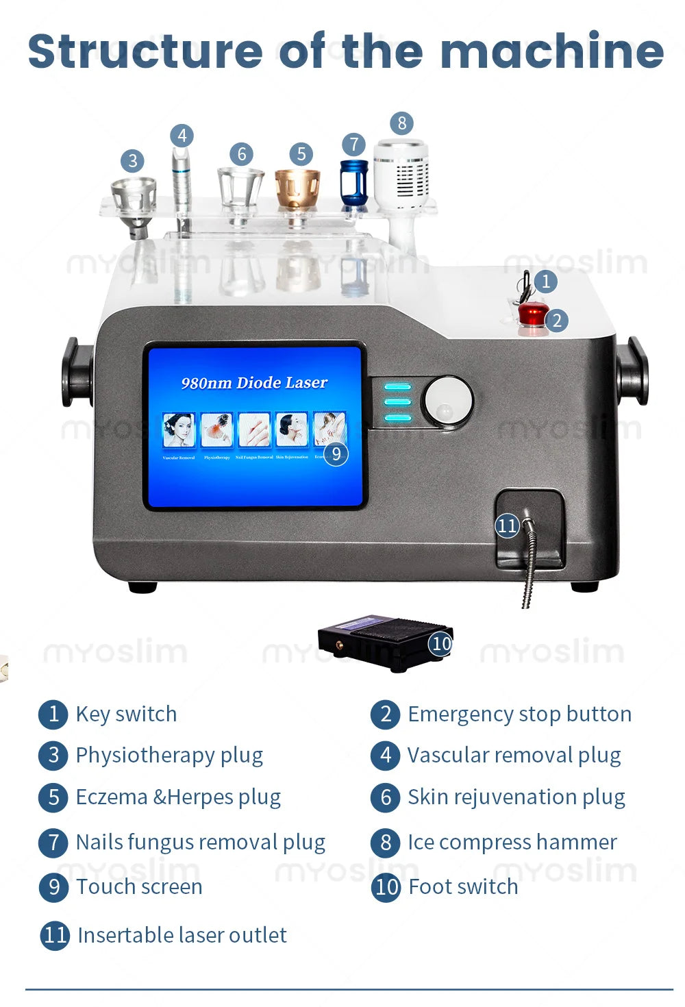 5 In 1 980nm Diode Laser Vascular Removal Nail Fungus