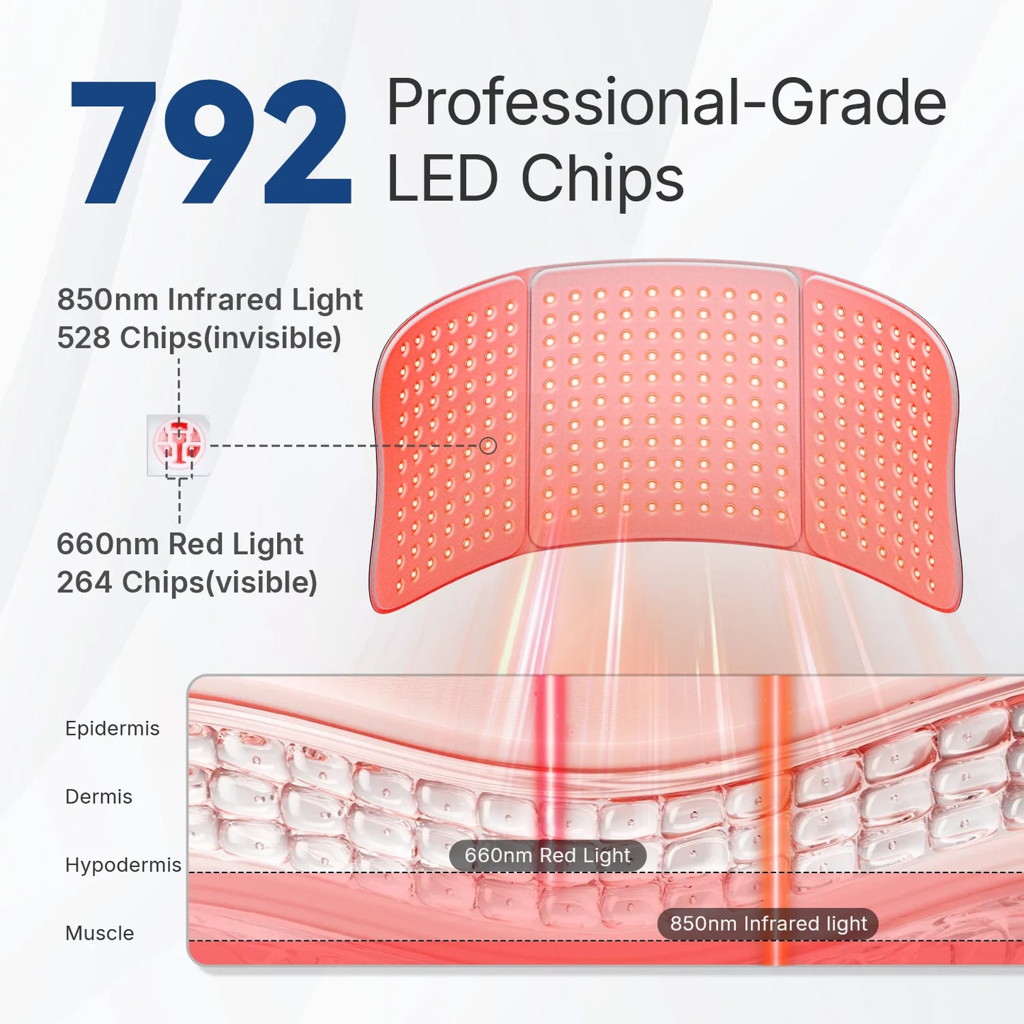 Hello Face Red Light Therapy Pad 660nm 850nm Massage