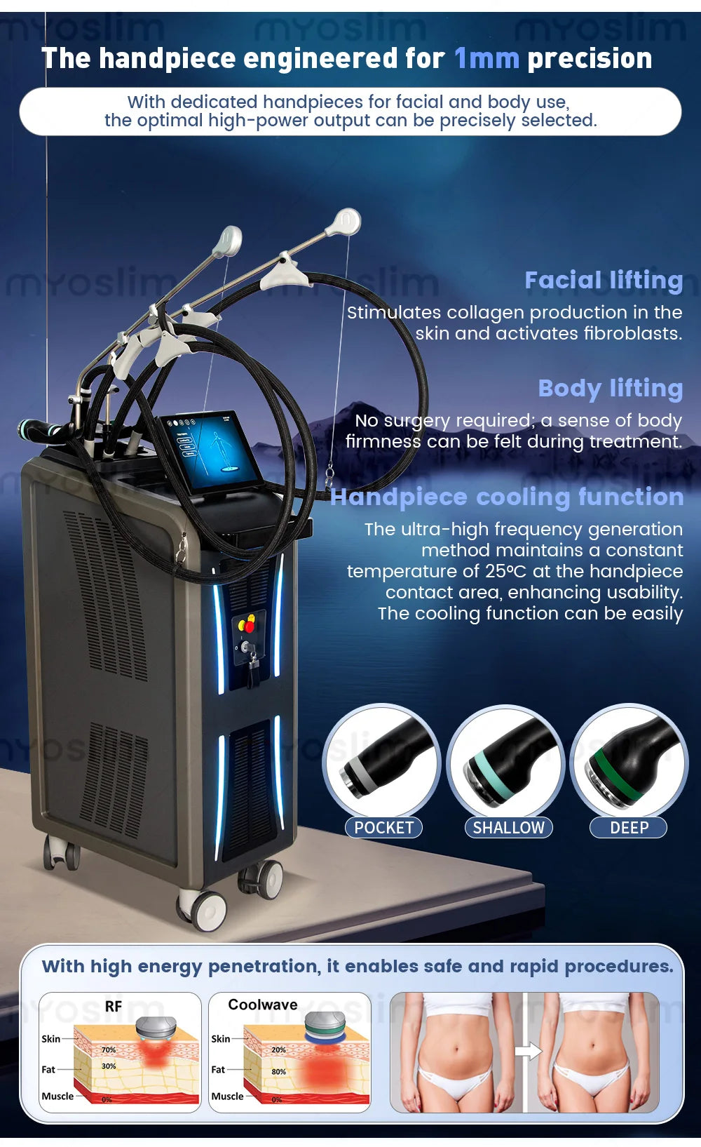 Coolwaves Pro Onda Lift Fat Reduction Device for Body Contouring