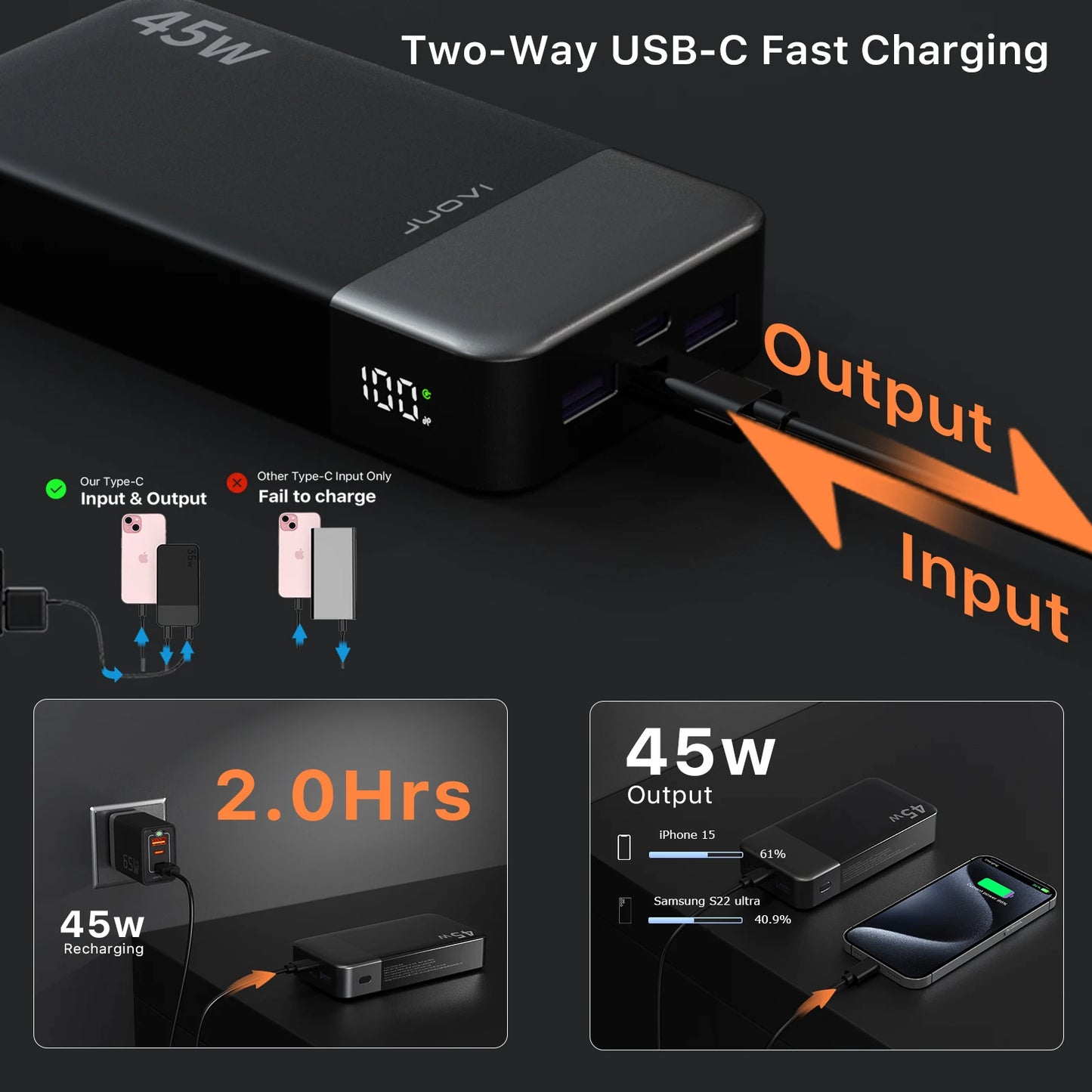 Fast Charging Power Bank 20000mAh 45W With LED Display