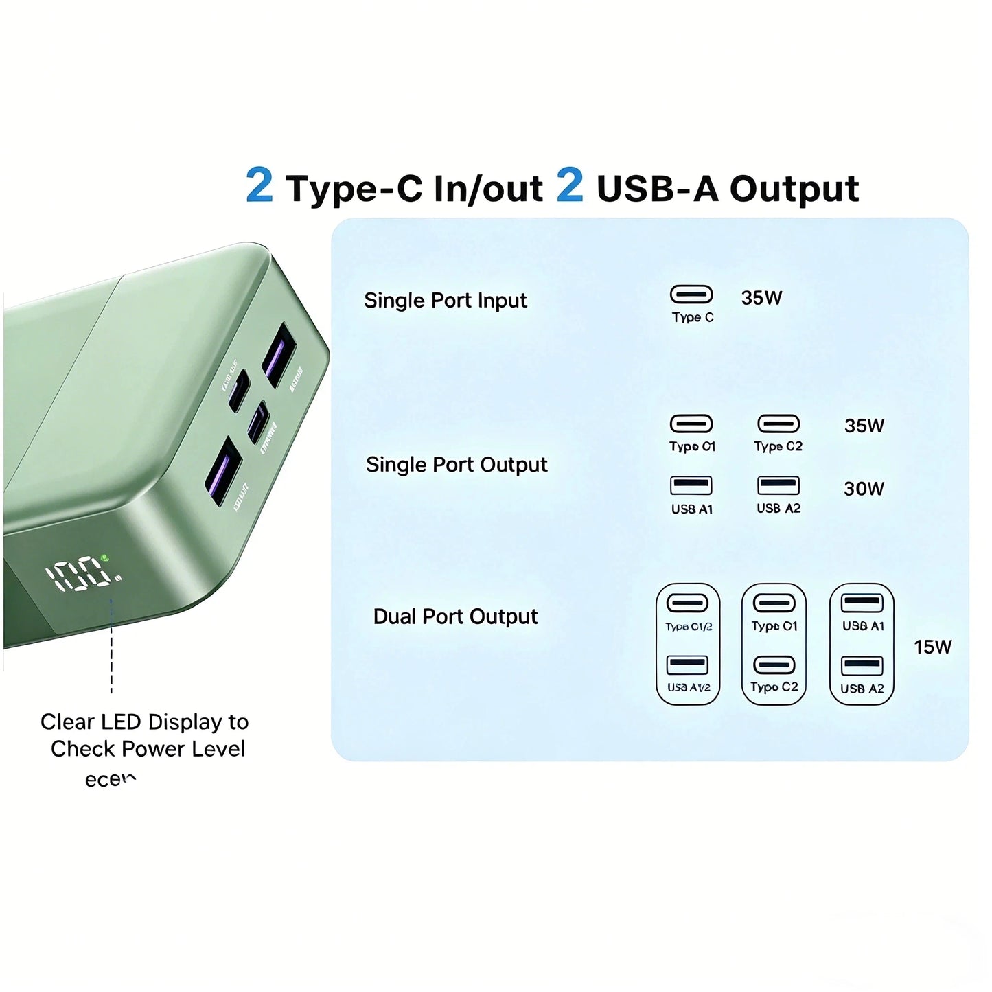 JUOVI 20000mAh PD 35W Power Bank With 4 USB Ports USB C USB A