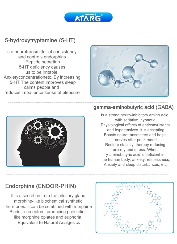 ATANG CES Insomnia Device For Cranial Electrotherapy Stimulation
