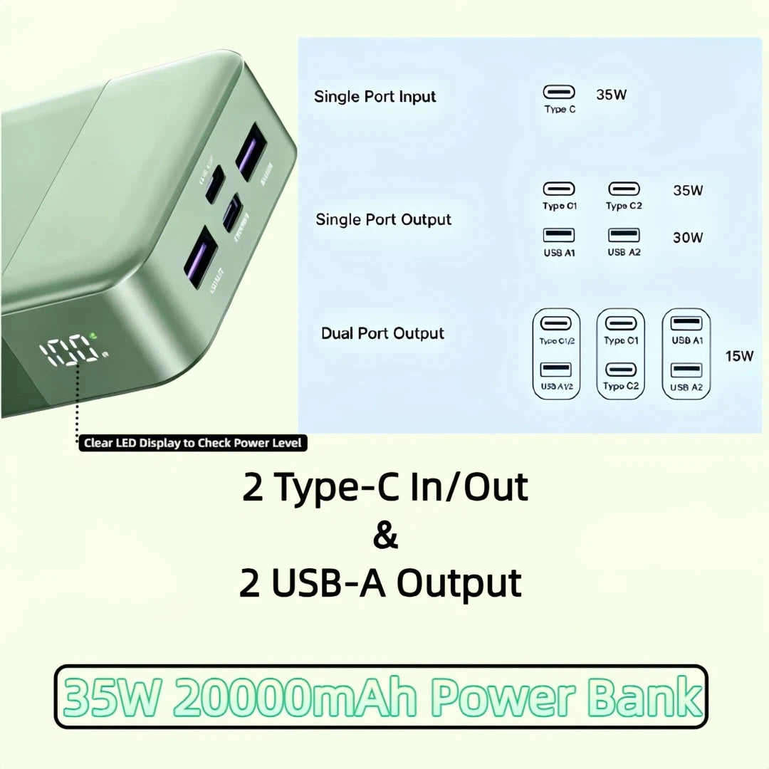 JUOVI 20000mAh PD 35W Power Bank With 4 USB Ports USB C USB A