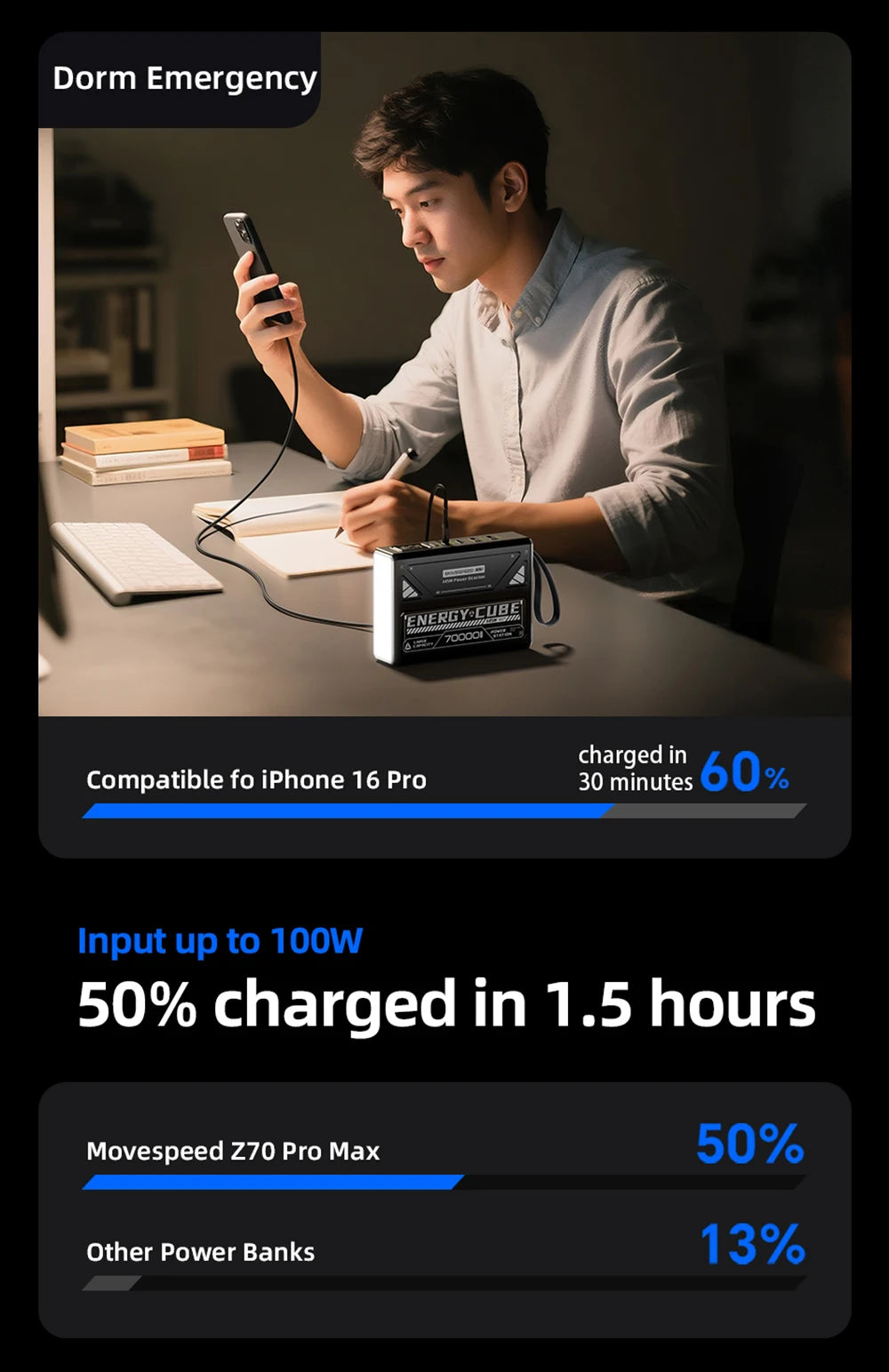 Movespeed Z70 Pro 70000mAh PowerBank 140W Fast Charge MacBook Pro