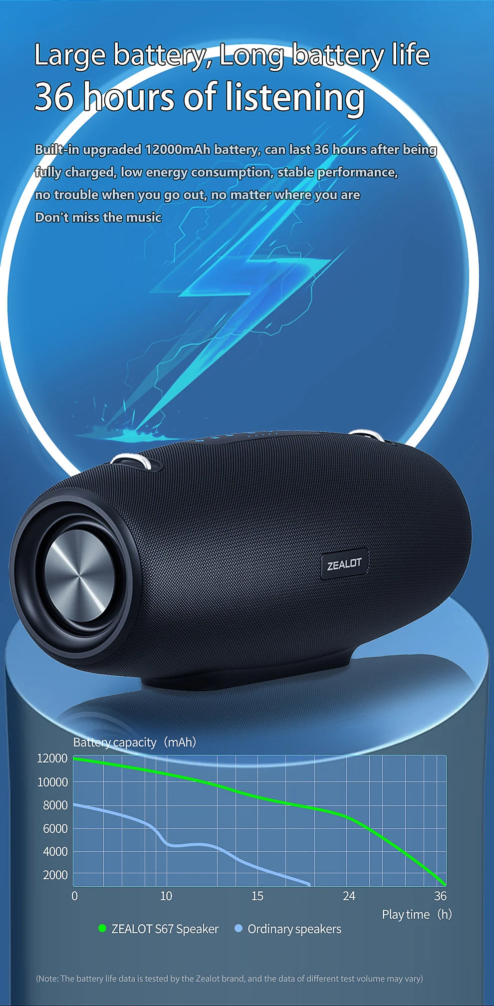 Zealot S67 Wireless Speaker Outdoor Waterproof Portable With Shoulder Strap