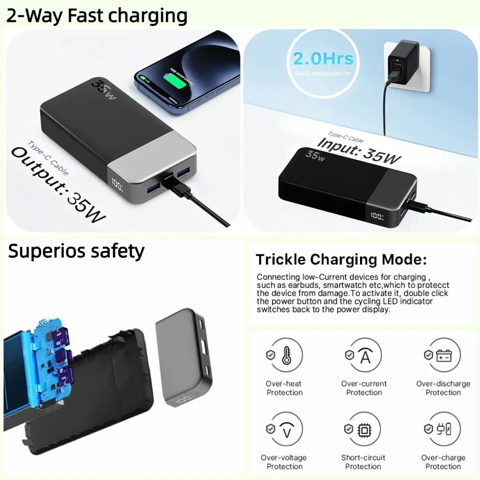 JUOVI 20000mAh PD 35W Power Bank With 4 USB Ports USB C USB A