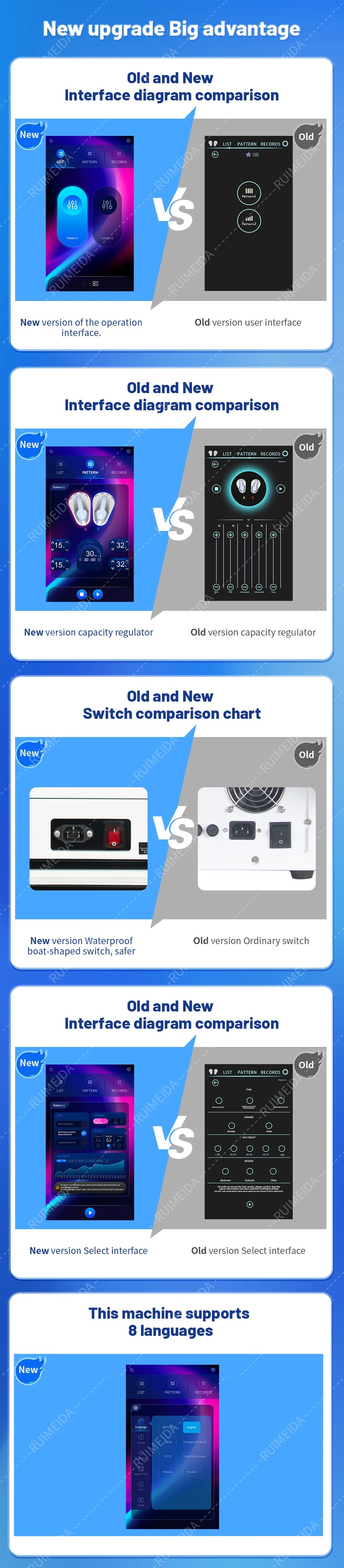Myoslim 6500W High Energy RF HIEMT Body Contouring System