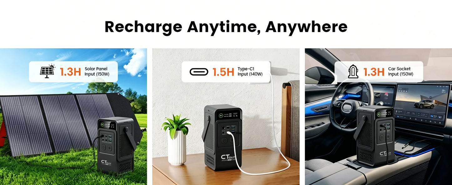 CTOLITY 192Wh LiFePO4 Portable Power Station 200W Solar Generator